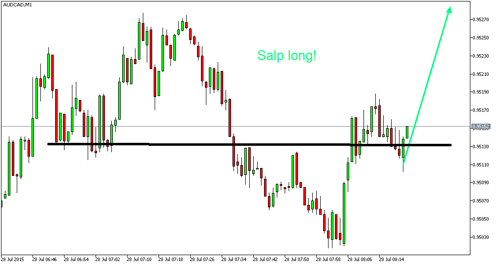 Der EUR/USD 2,0 Thread 844501