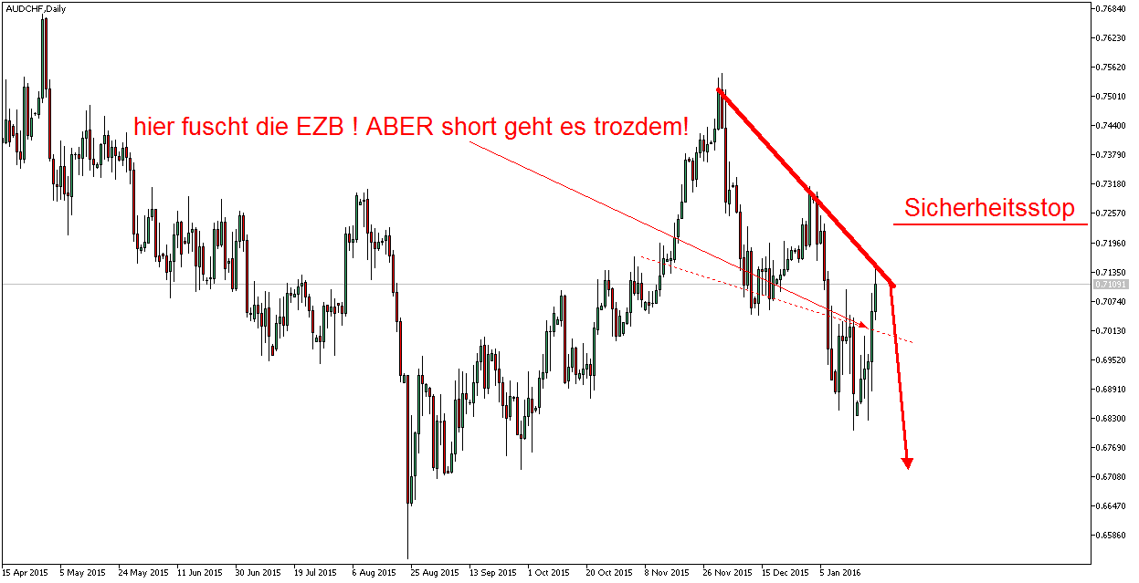 Charttechnik - Devisen-Indizes-Aktien-Rohstoffe&co 887617