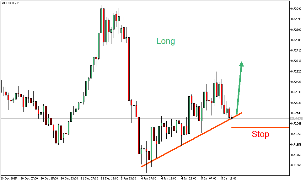 2016 QV DAX-DJ-GOLD-EURUSD-JPY 882561