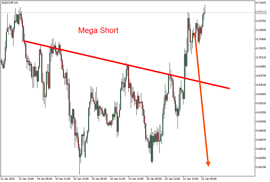 Charttechnik - Devisen-Indizes-Aktien-Rohstoffe&co 887260