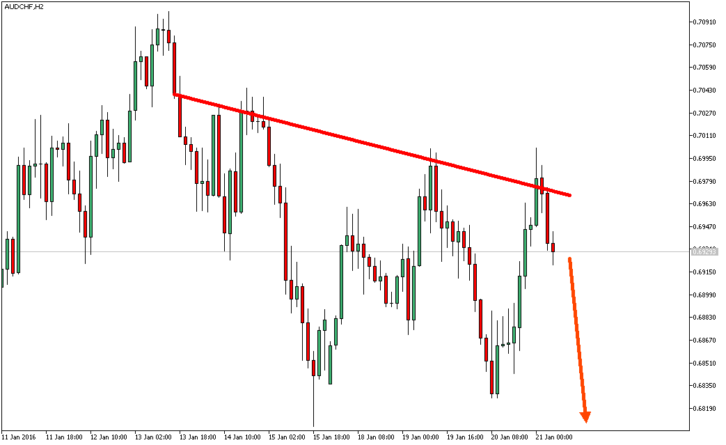 2016 QV DAX-DJ-GOLD-EURUSD-JPY 886835