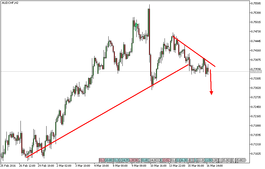 Charttechnik - Devisen-Indizes-Aktien-Rohstoffe&co 901254