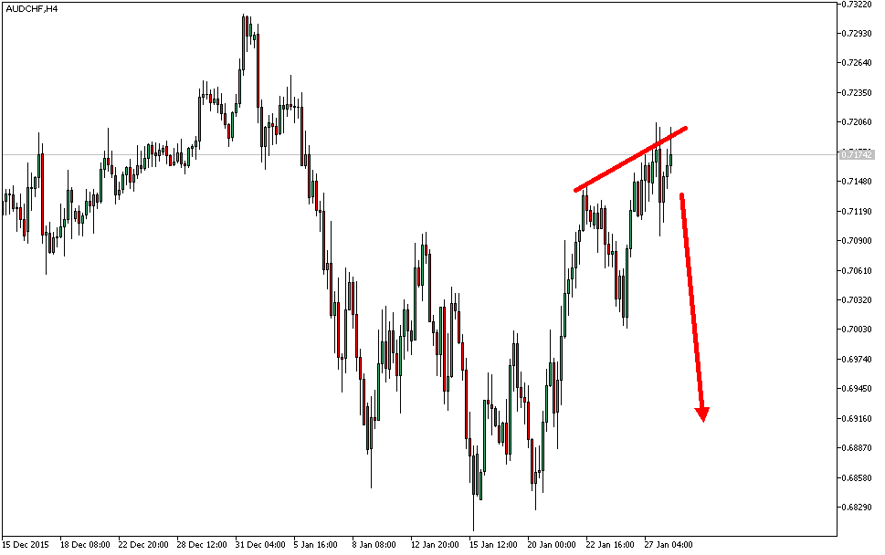 Charttechnik - Devisen-Indizes-Aktien-Rohstoffe&co 889120