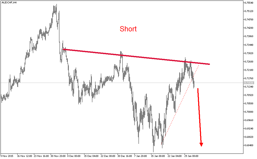 Charttechnik - Devisen-Indizes-Aktien-Rohstoffe&co 890738