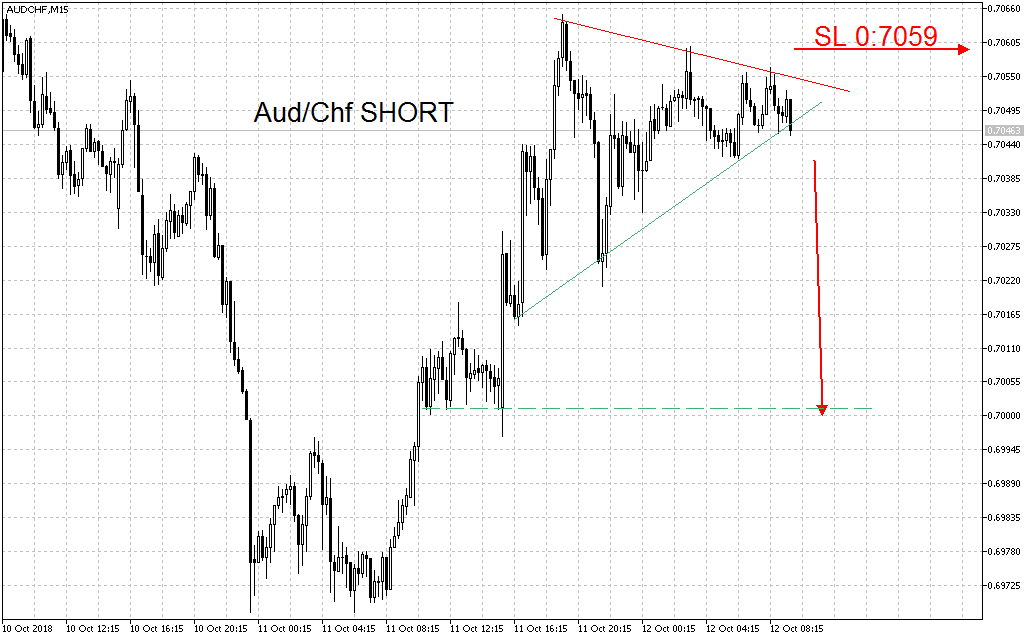 2018 QV-GDAXi-DJ-GOLD-EURUSD-JPY 1078024