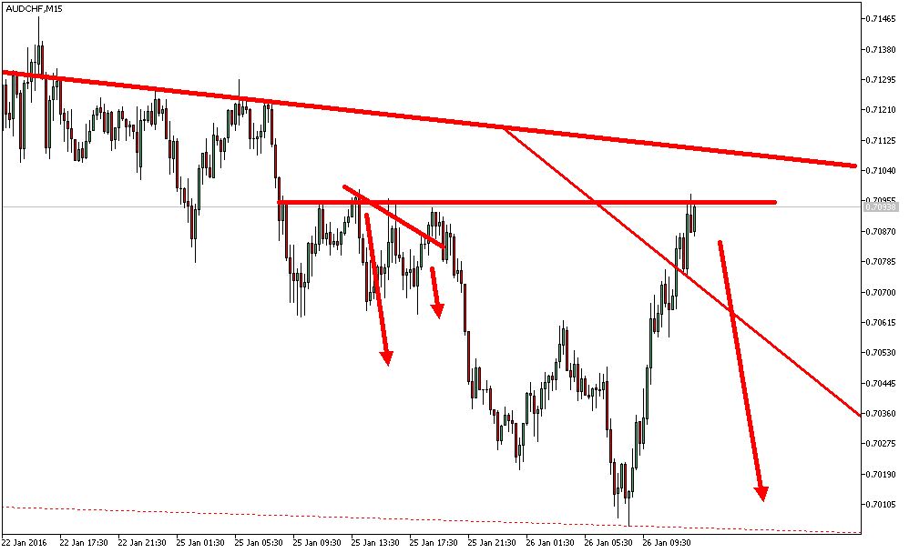 Charttechnik - Devisen-Indizes-Aktien-Rohstoffe&co 888444
