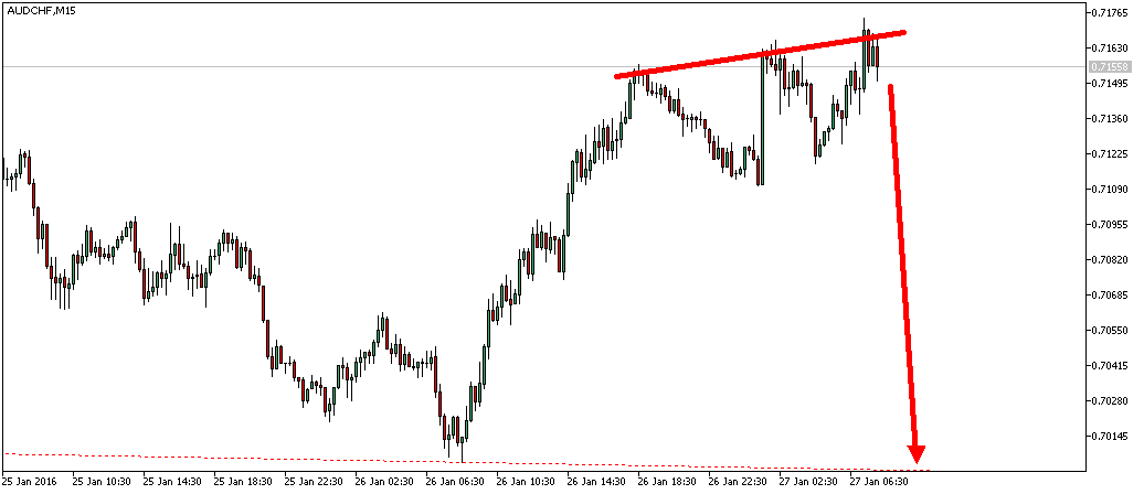 Charttechnik - Devisen-Indizes-Aktien-Rohstoffe&co 888688