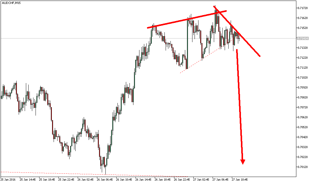 Charttechnik - Devisen-Indizes-Aktien-Rohstoffe&co 888770