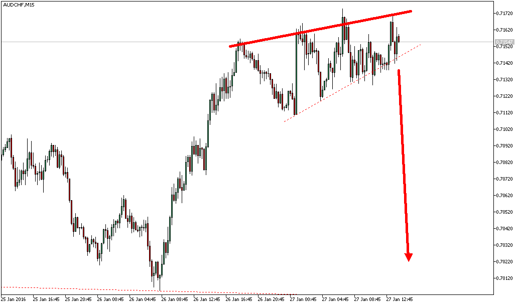 Charttechnik - Devisen-Indizes-Aktien-Rohstoffe&co 888802