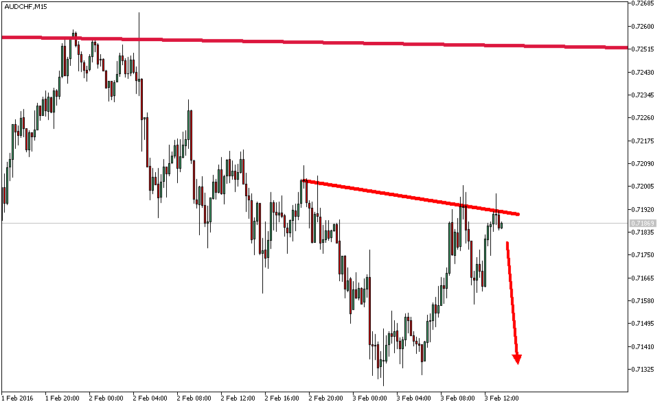 Charttechnik - Devisen-Indizes-Aktien-Rohstoffe&co 890849