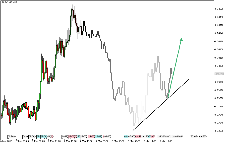 Charttechnik - Devisen-Indizes-Aktien-Rohstoffe&co 899386