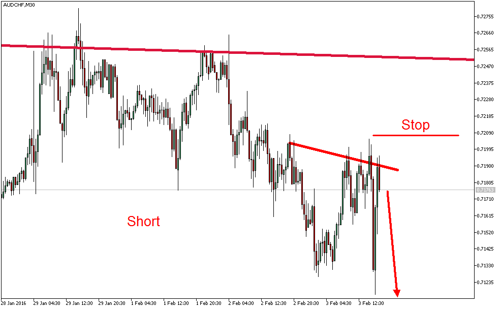 Charttechnik - Devisen-Indizes-Aktien-Rohstoffe&co 890954