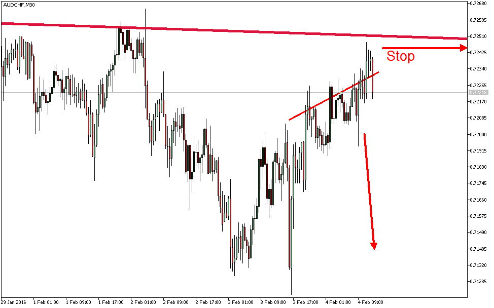 Charttechnik - Devisen-Indizes-Aktien-Rohstoffe&co 891206