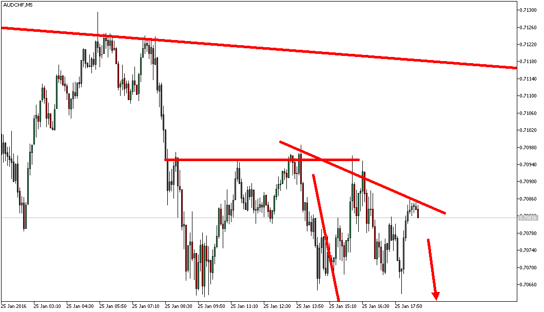 Charttechnik - Devisen-Indizes-Aktien-Rohstoffe&co 888178