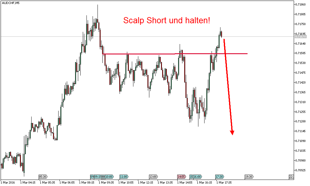 Charttechnik - Devisen-Indizes-Aktien-Rohstoffe&co 897789