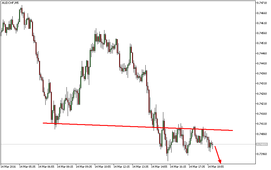 Charttechnik - Devisen-Indizes-Aktien-Rohstoffe&co 900745