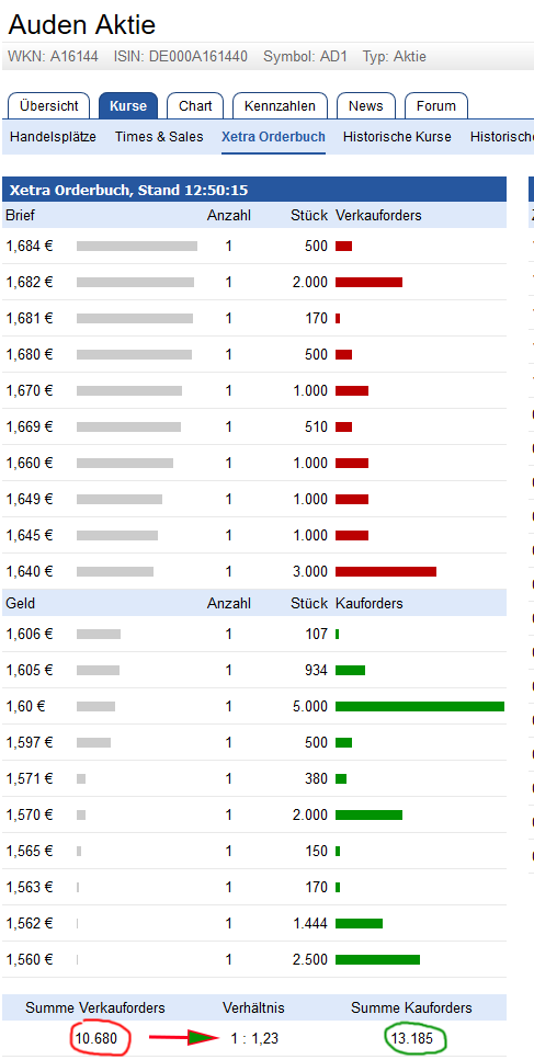 Alles auf neu mit Auden AG (ehem. Kilian Kerner) 992539