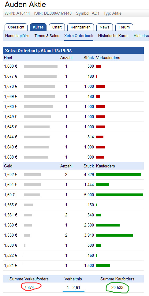 Alles auf neu mit Auden AG (ehem. Kilian Kerner) 992545