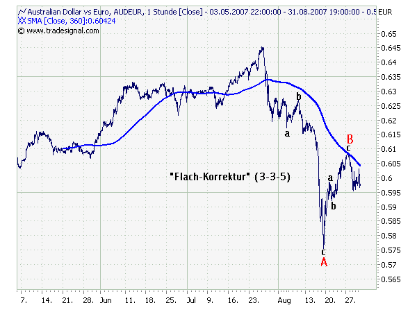 Der USA Bären-Thread 125313