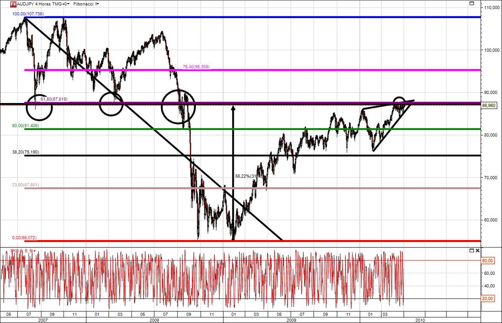 Die Bullen scharren gar nicht mit den Hufen, 316463