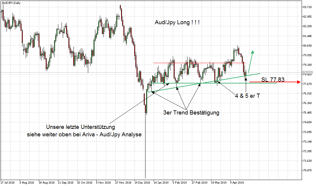 Daytrade - @ - owncash 1109226