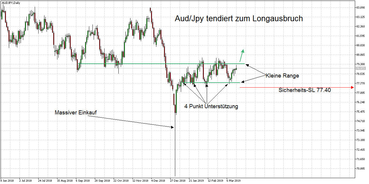 Daytrade - @ - owncash 1102238