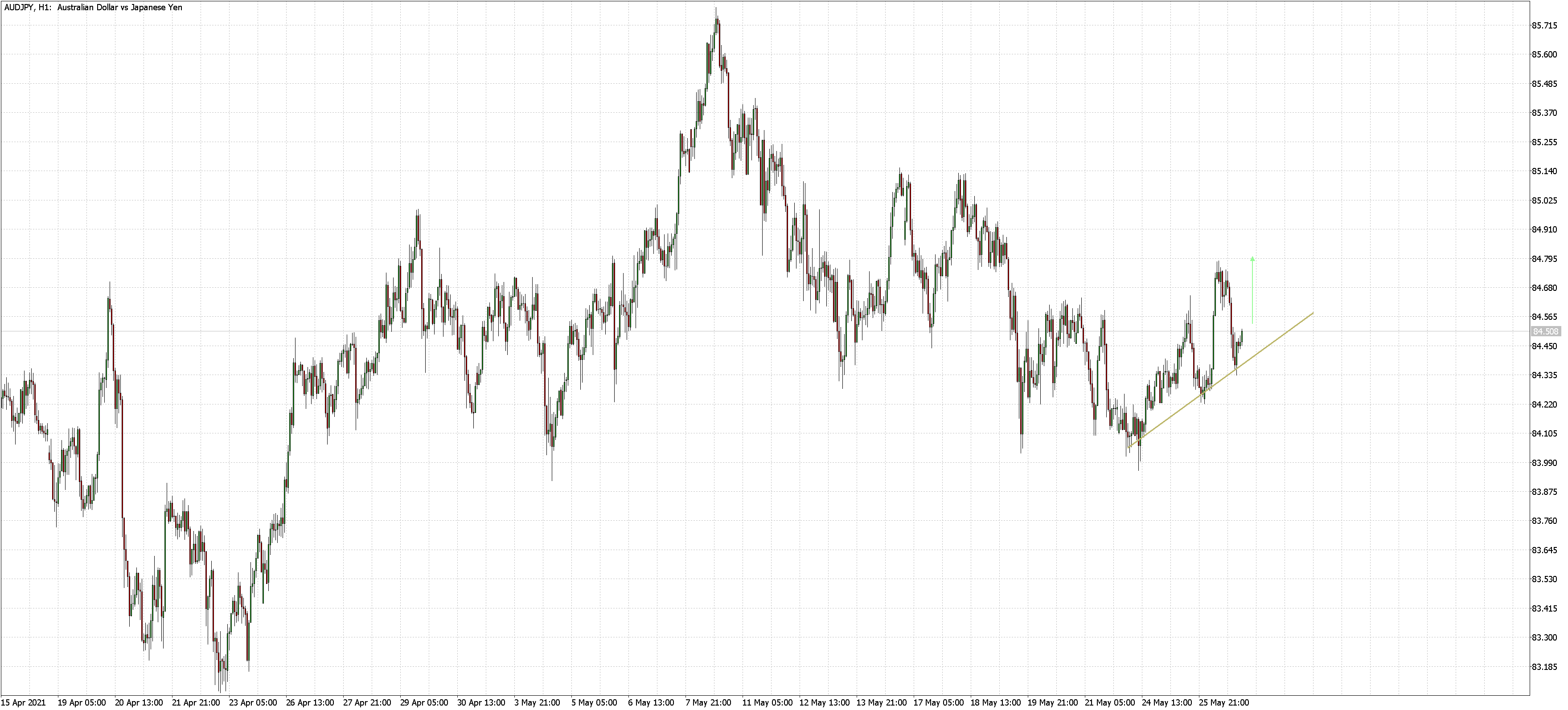 2021 QV-GDAXi-DJ-GOLD-EURUSD- JPY 1255122