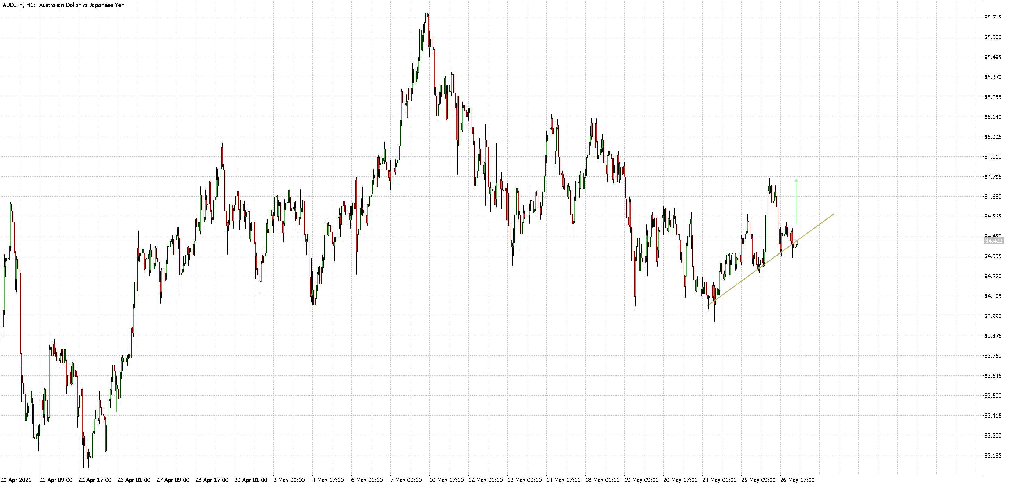2021 QV-GDAXi-DJ-GOLD-EURUSD- JPY 1255162