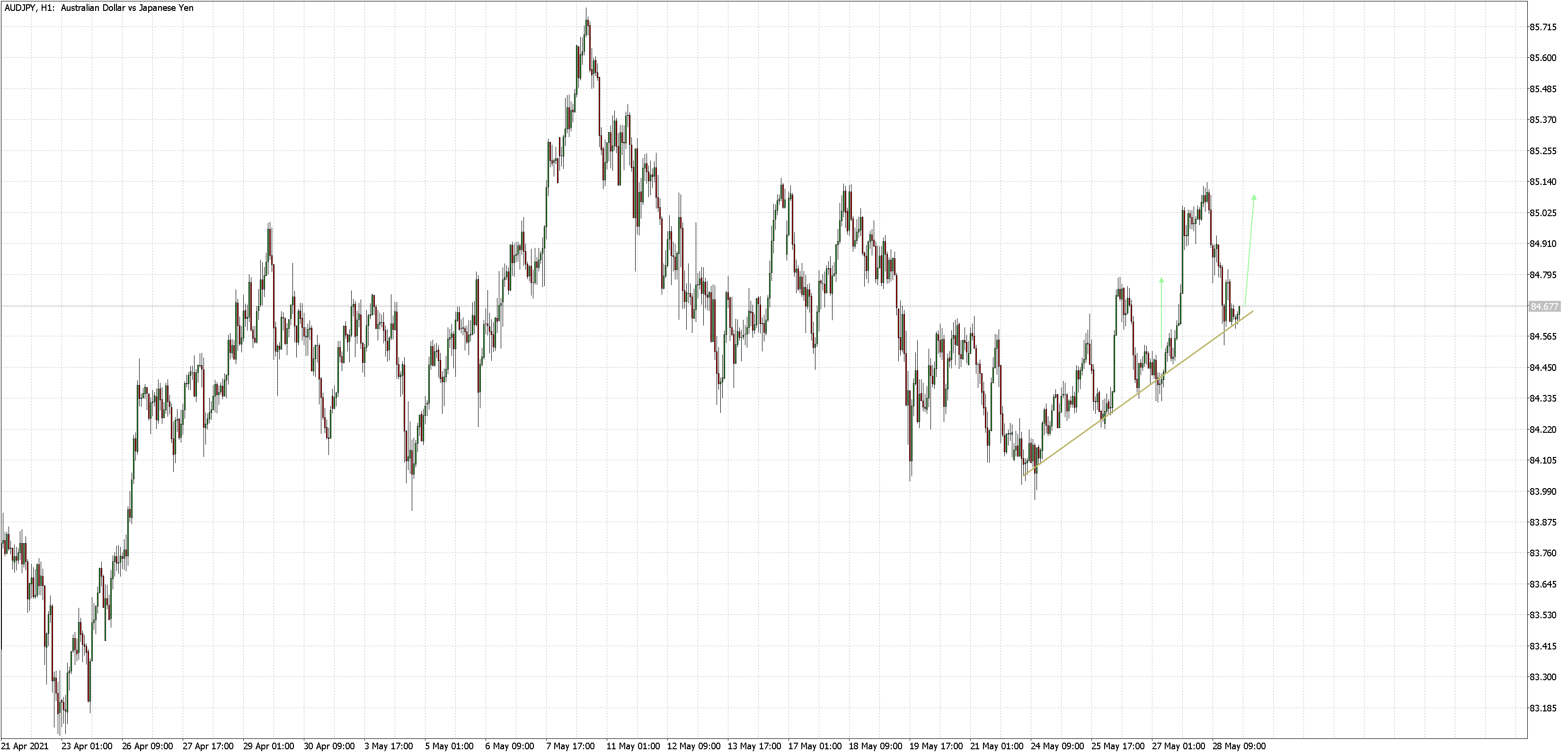 2021 QV-GDAXi-DJ-GOLD-EURUSD- JPY 1255674
