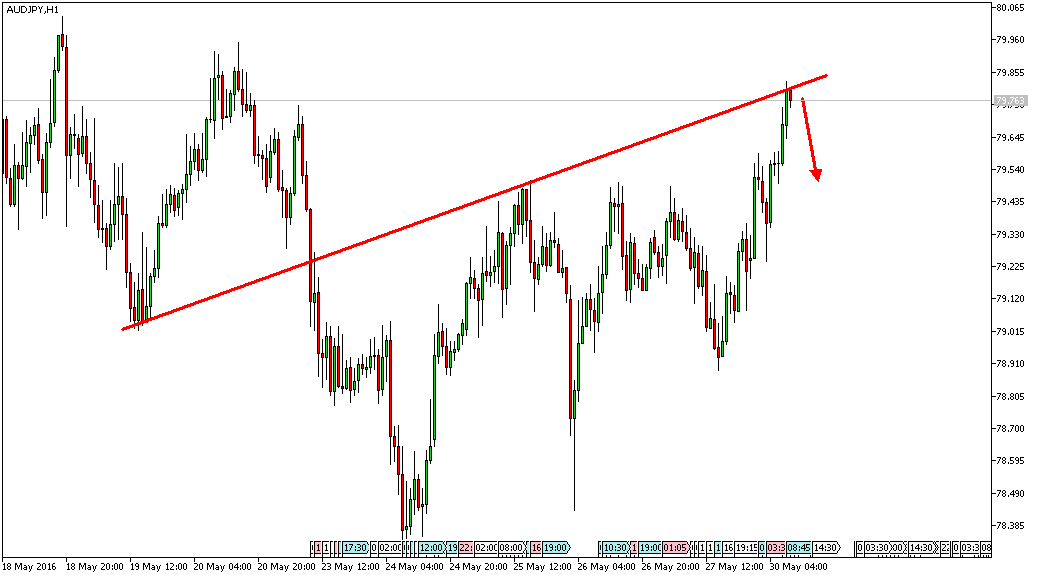 Charttechnik - Devisen-Indizes-Aktien-Rohstoffe&co 916991