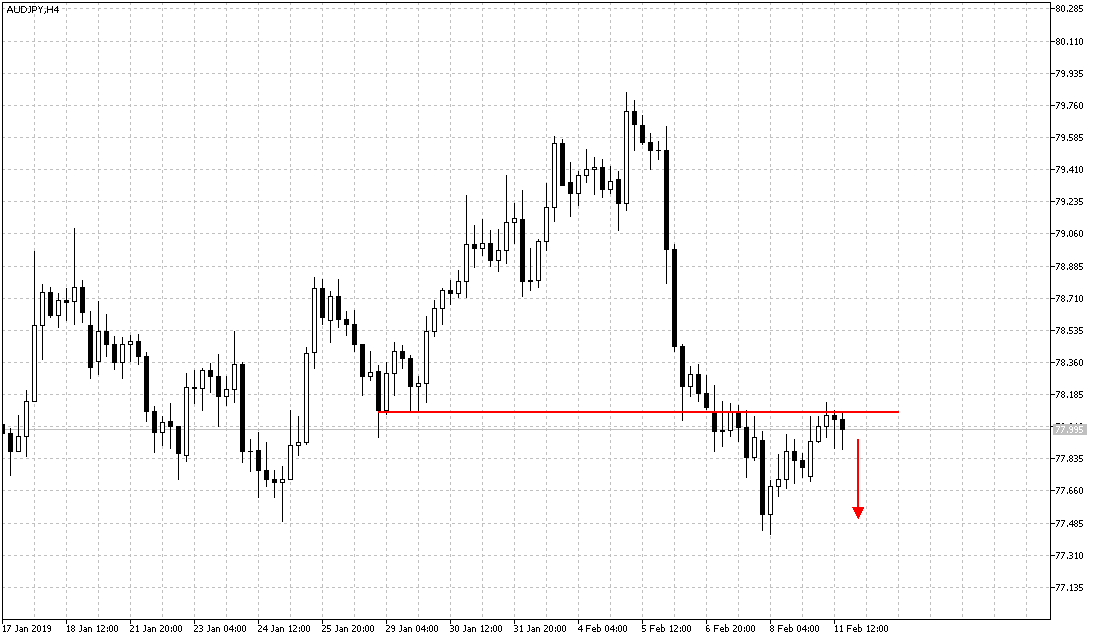 2019 QV-GDAXi-DJ-GOLD-EURUSD- JPY 1096246