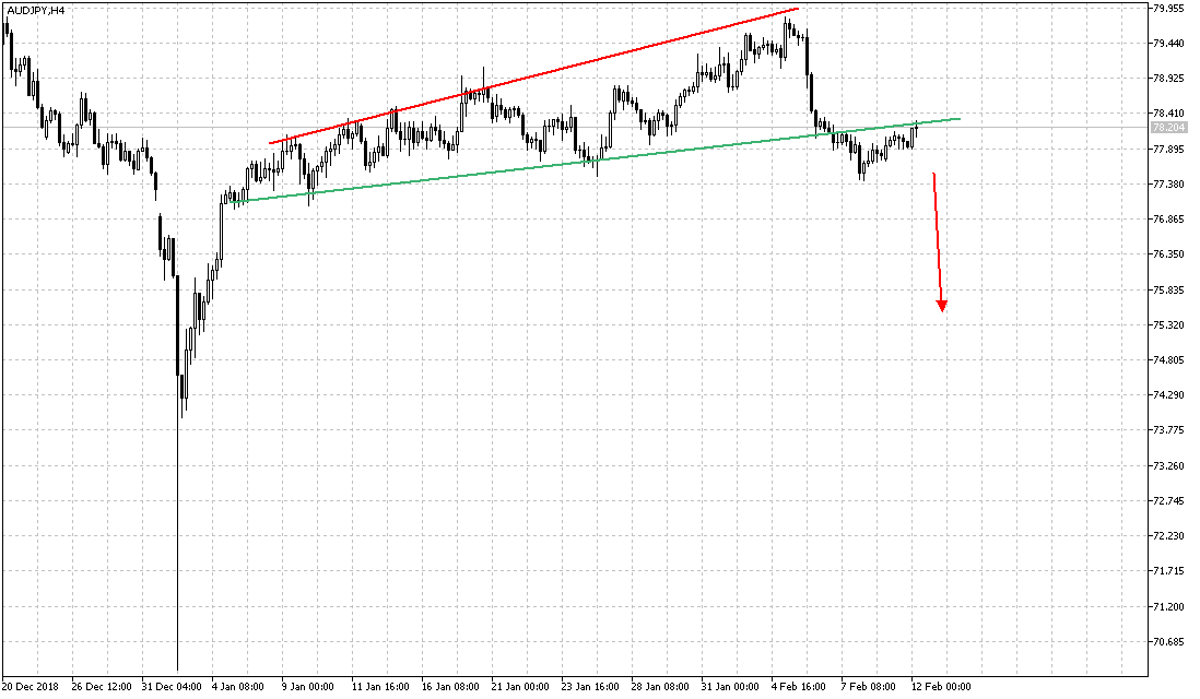 2019 QV-GDAXi-DJ-GOLD-EURUSD- JPY 1096295