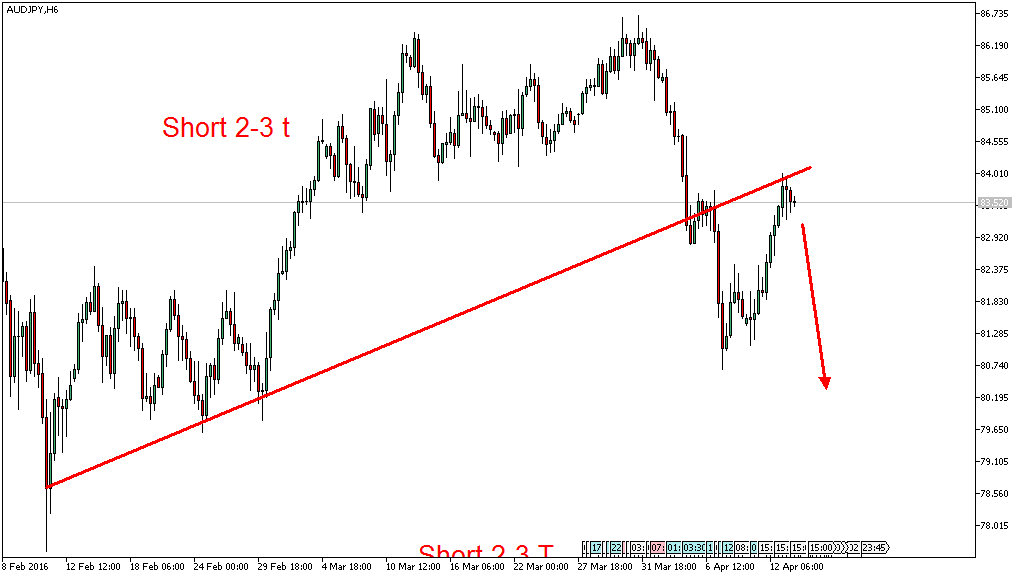 Charttechnik - Devisen-Indizes-Aktien-Rohstoffe&co 907380