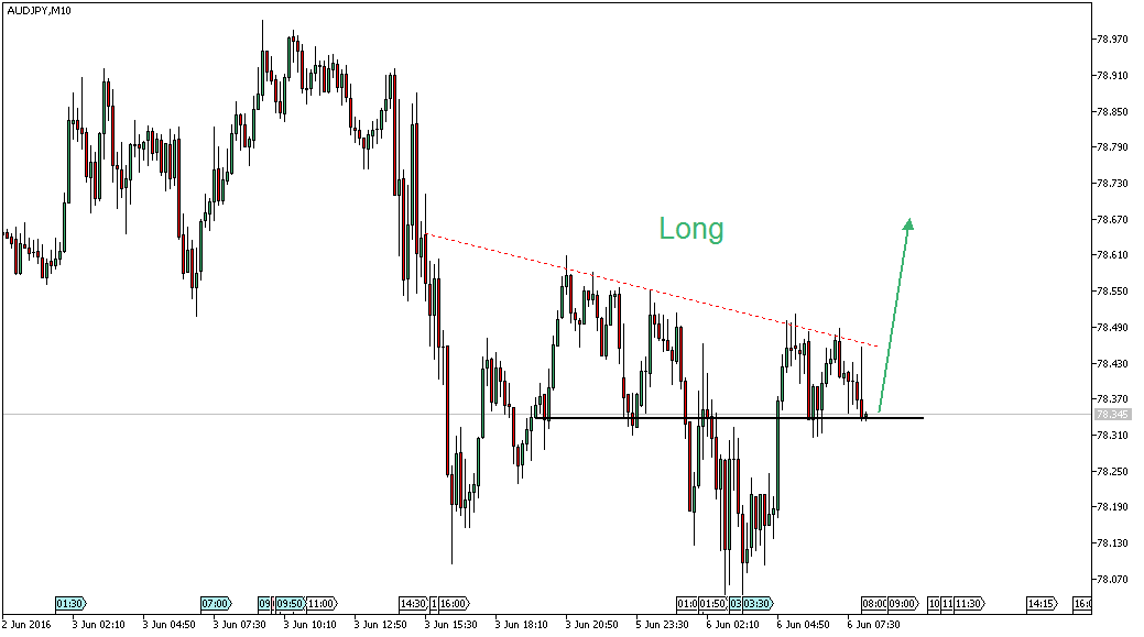 Charttechnik - Devisen-Indizes-Aktien-Rohstoffe&co 918471