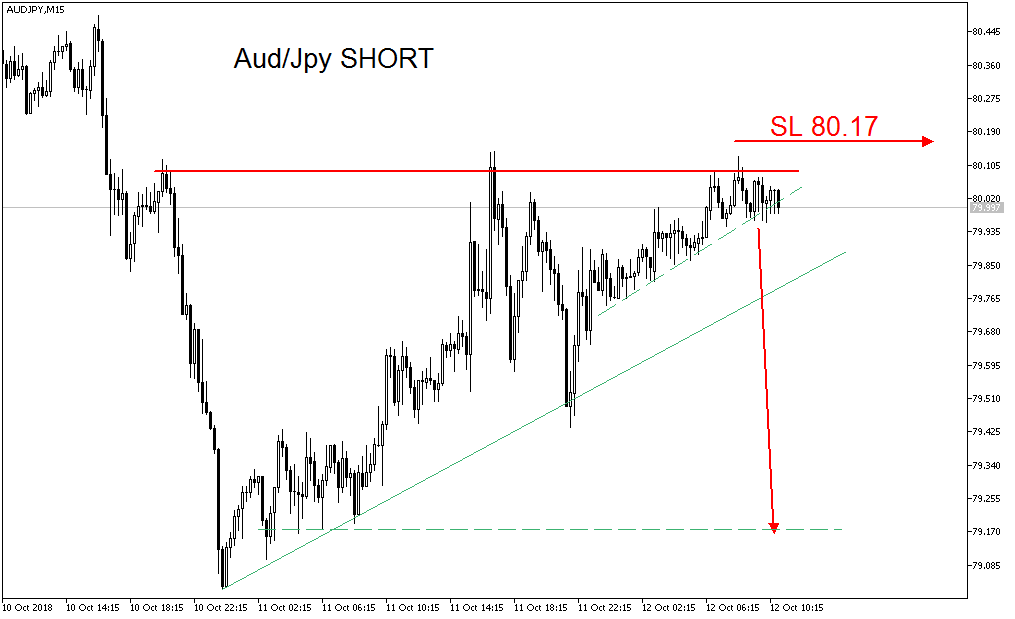 2018 QV-GDAXi-DJ-GOLD-EURUSD-JPY 1078033