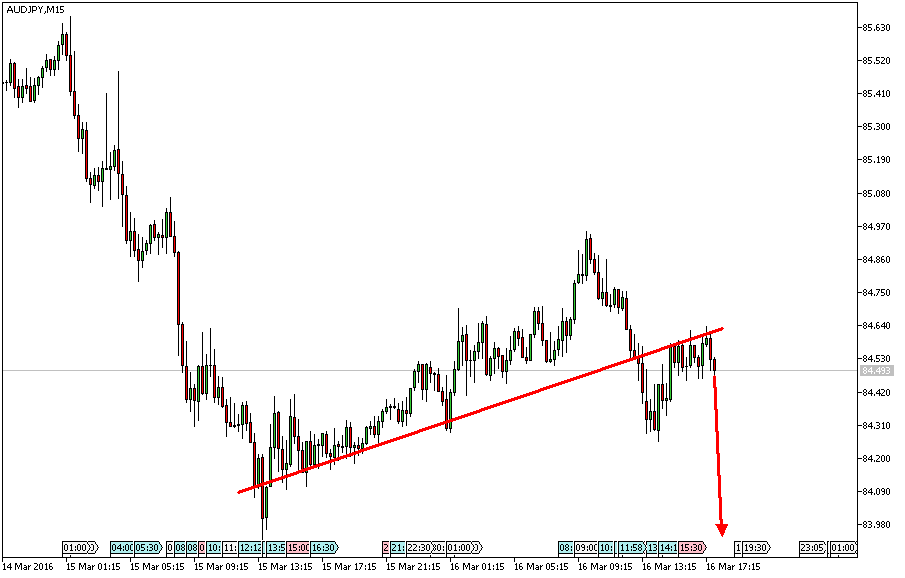 Charttechnik - Devisen-Indizes-Aktien-Rohstoffe&co 901258