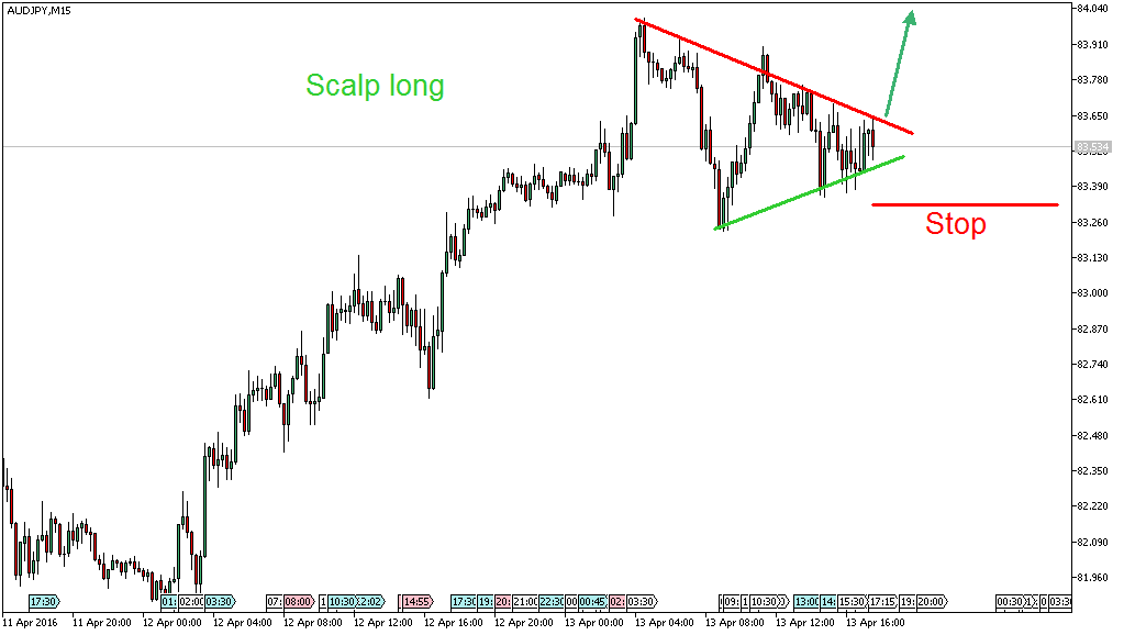 Charttechnik - Devisen-Indizes-Aktien-Rohstoffe&co 907372
