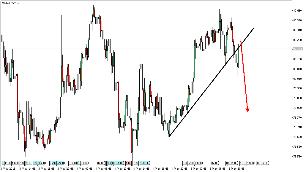 Charttechnik - Devisen-Indizes-Aktien-Rohstoffe&co 912082