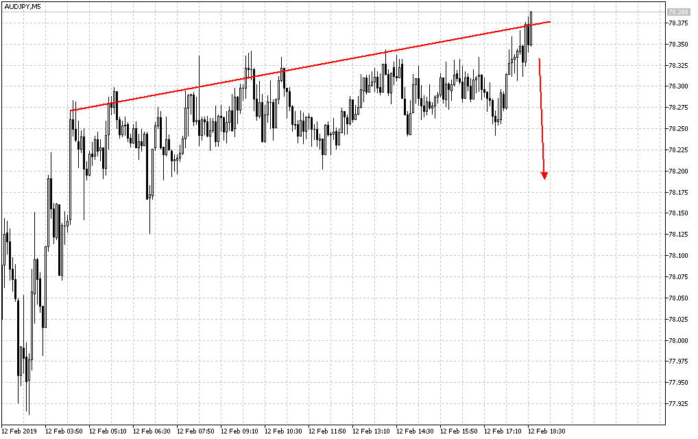 2019 QV-GDAXi-DJ-GOLD-EURUSD- JPY 1096472