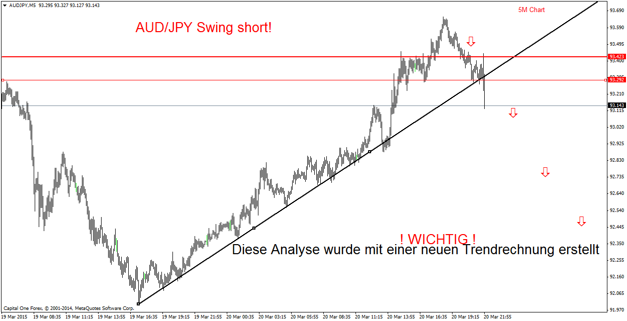Der EUR/USD 2,0 Thread 811015