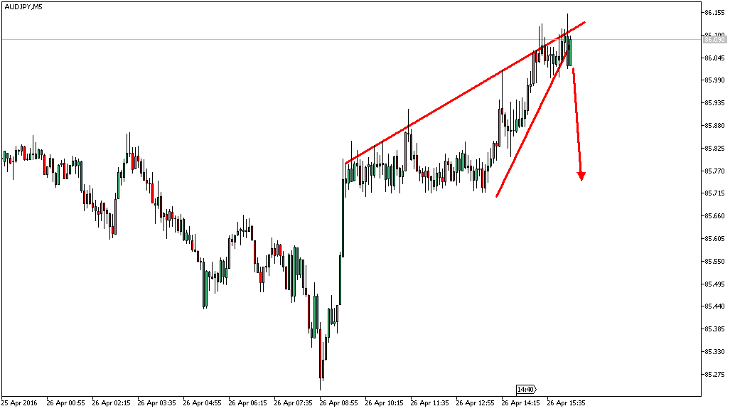 Charttechnik - Devisen-Indizes-Aktien-Rohstoffe&co 910174