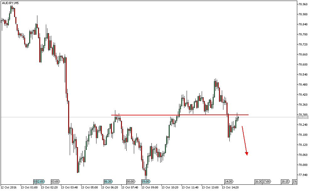 Daytrade - @ - owncash 945177