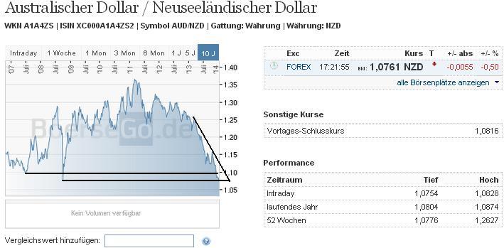2014 QV DAX-DJ-GOLD-EURUSD-JPY 679737