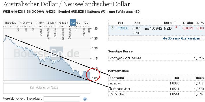 2014 QV DAX-DJ-GOLD-EURUSD-JPY 700450