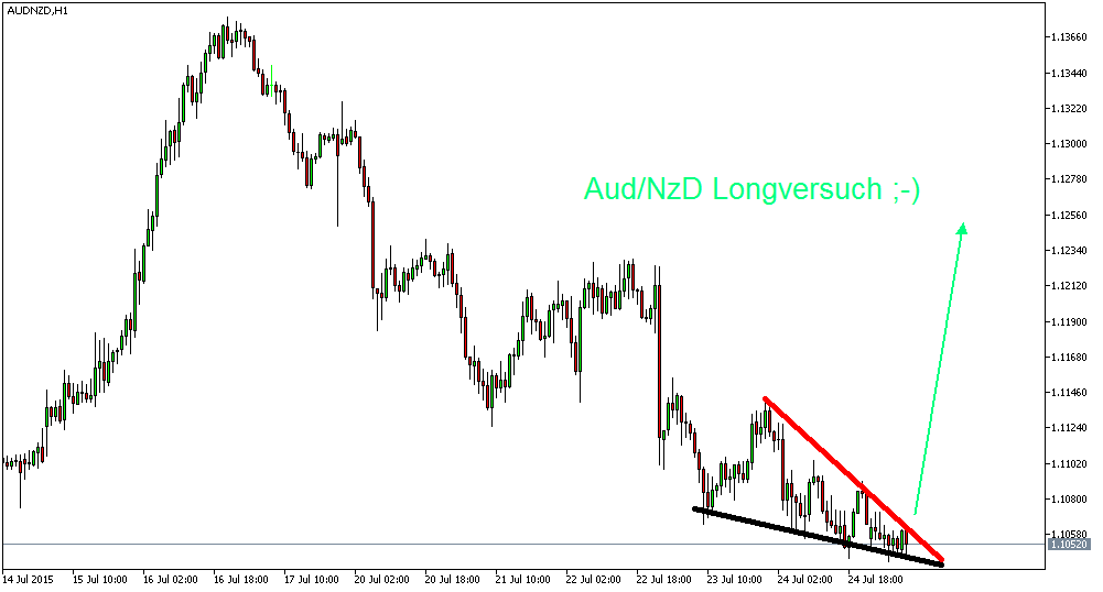 Der EUR/USD 2,0 Thread 844170