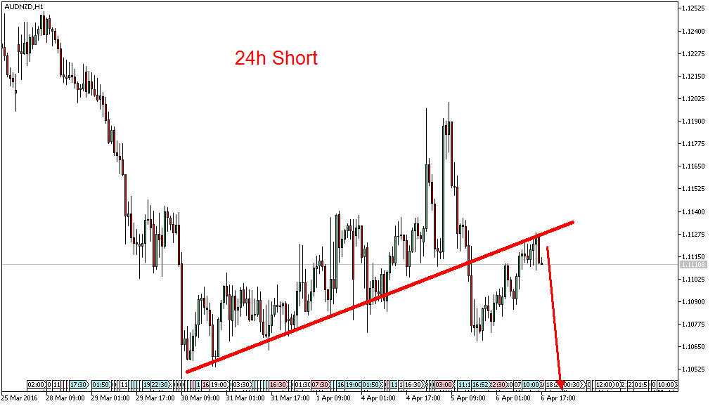 Charttechnik - Devisen-Indizes-Aktien-Rohstoffe&co 905702