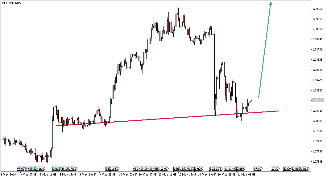Charttechnik - Devisen-Indizes-Aktien-Rohstoffe&co 913141