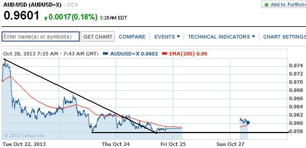 2013 QV DAX-DJ-GOLD-EURUSD-JPY 658316