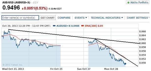 2013 QV DAX-DJ-GOLD-EURUSD-JPY 658801