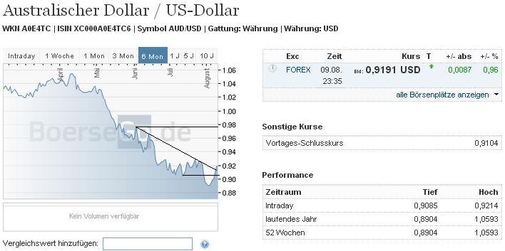 2013 QV DAX-DJ-GOLD-EURUSD-JPY 633057